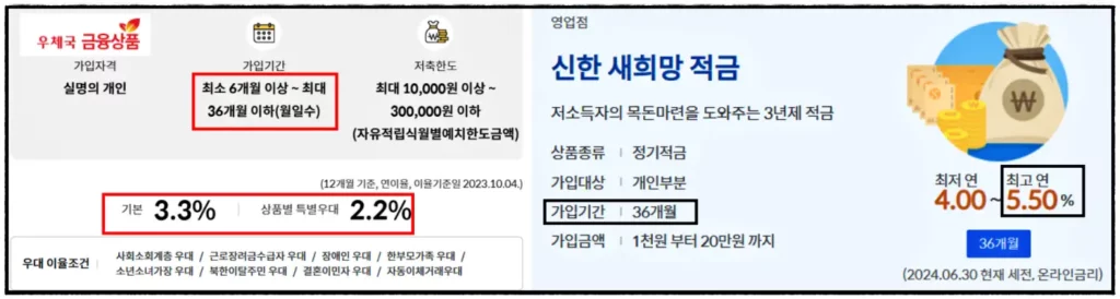 5.5% 근로장려금 적금 우체국 vs 신한은행, 더 자유로운 우체국 추천 